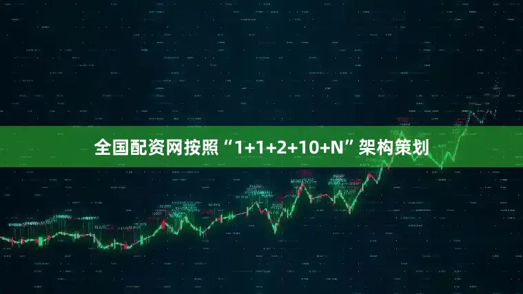 全国配资网按照“1+1+2+10+N”架构策划